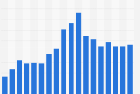 media analyst reviewing top YouTube Gaming live channels ranking by watch time