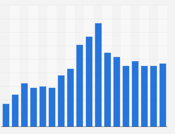 media analyst reviewing top YouTube Gaming live channels ranking by watch time